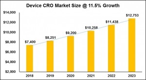CRO market size