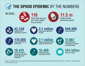 Opioid crisis
