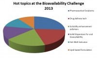 The Bioavailability Challenge 2013
