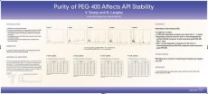 API Stability Enhancement with High Purity PEG 400