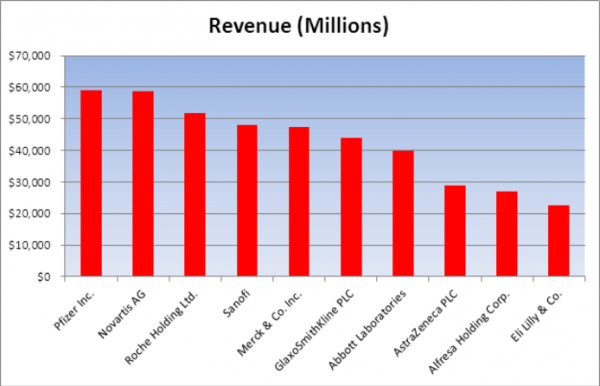 revenues