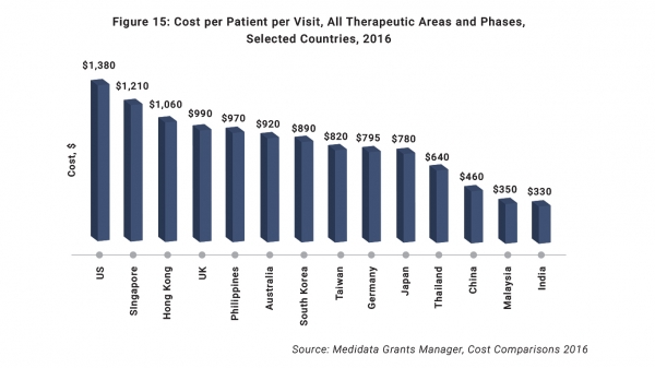 Cost per Patient Visit. (Image: Frost & Sullivan)