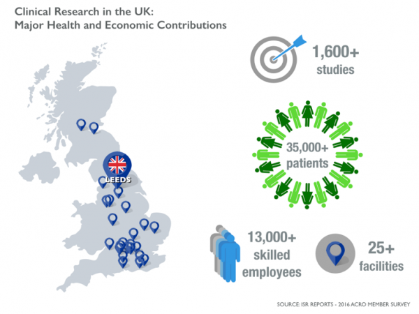 The health and economic contributions of clinical trials in the UK in 2015.
