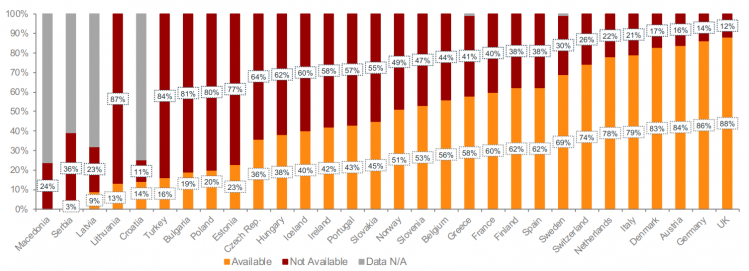 Proportion of available drugs