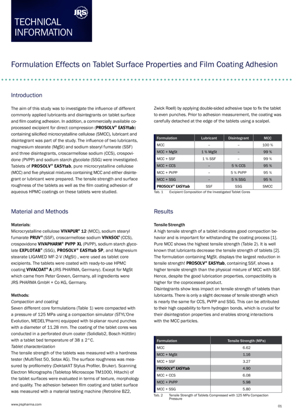 Formulation Effects on Tablet Surface Properties and Film Coating Adhesion